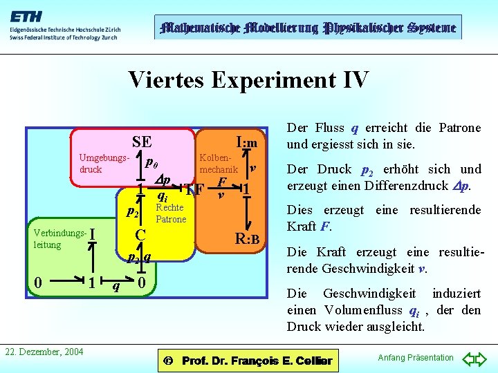 Viertes Experiment IV SE Umgebungsdruck p 0 Dp I 0 1 q 22. Dezember,