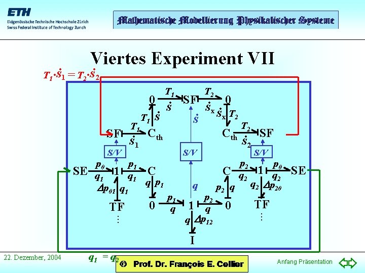 Viertes Experiment VII. . . T 1 S 1 = T 2. S 2