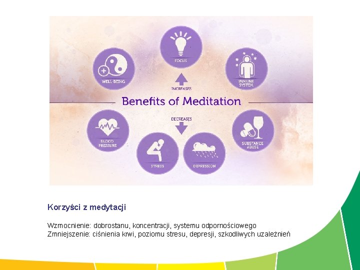 Korzyści z medytacji Wzmocnienie: dobrostanu, koncentracji, systemu odpornościowego Zmniejszenie: ciśnienia krwi, poziomu stresu, depresji,