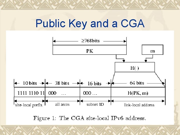 Public Key and a CGA 