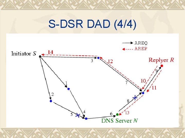 S-DSR DAD (4/4) 