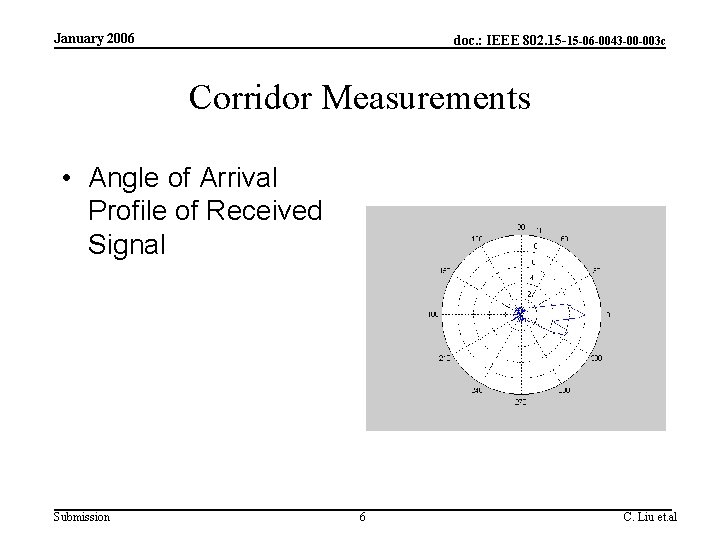 January 2006 doc. : IEEE 802. 15 -15 -06 -0043 -00 -003 c Corridor