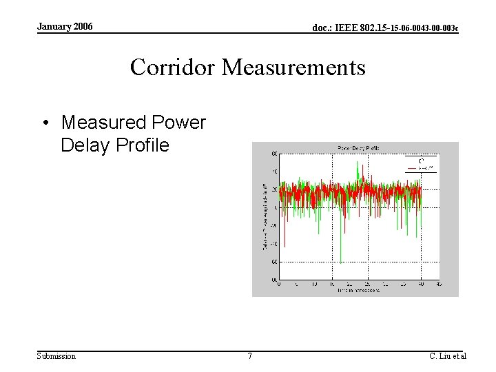 January 2006 doc. : IEEE 802. 15 -15 -06 -0043 -00 -003 c Corridor