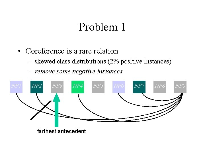 Problem 1 • Coreference is a rare relation – skewed class distributions (2% positive