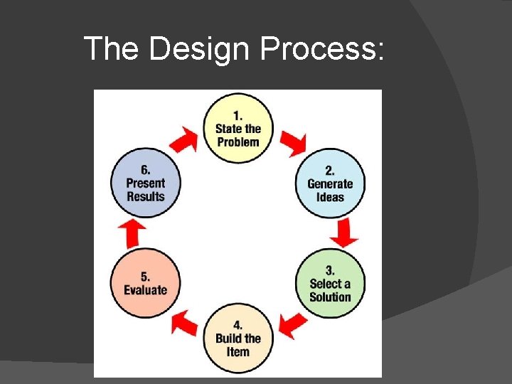 The Design Process: 