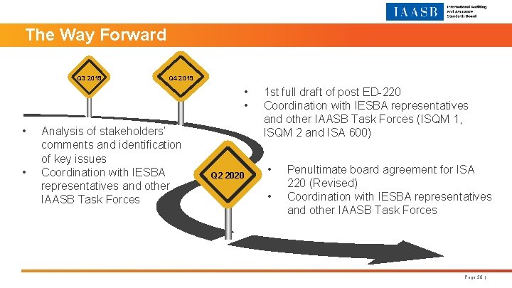The Way Forward Q 3 2019 Q 4 2019 • • Analysis of stakeholders’