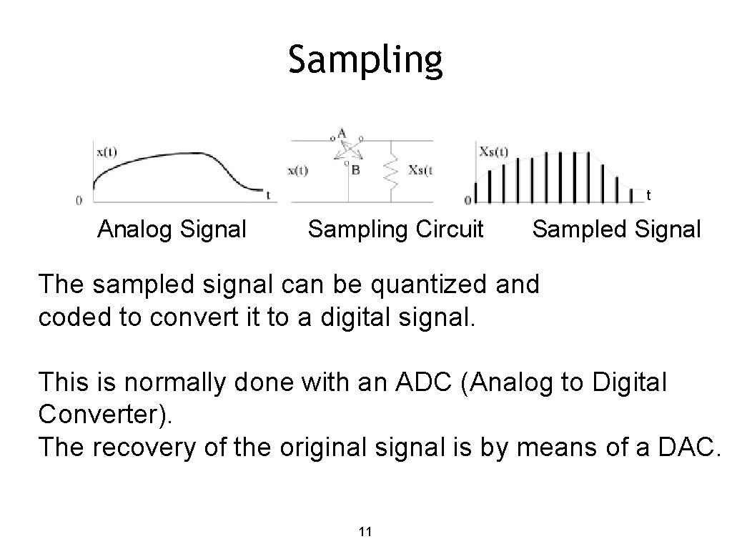 Sampling t Analog Signal Sampling Circuit Sampled Signal The sampled signal can be quantized