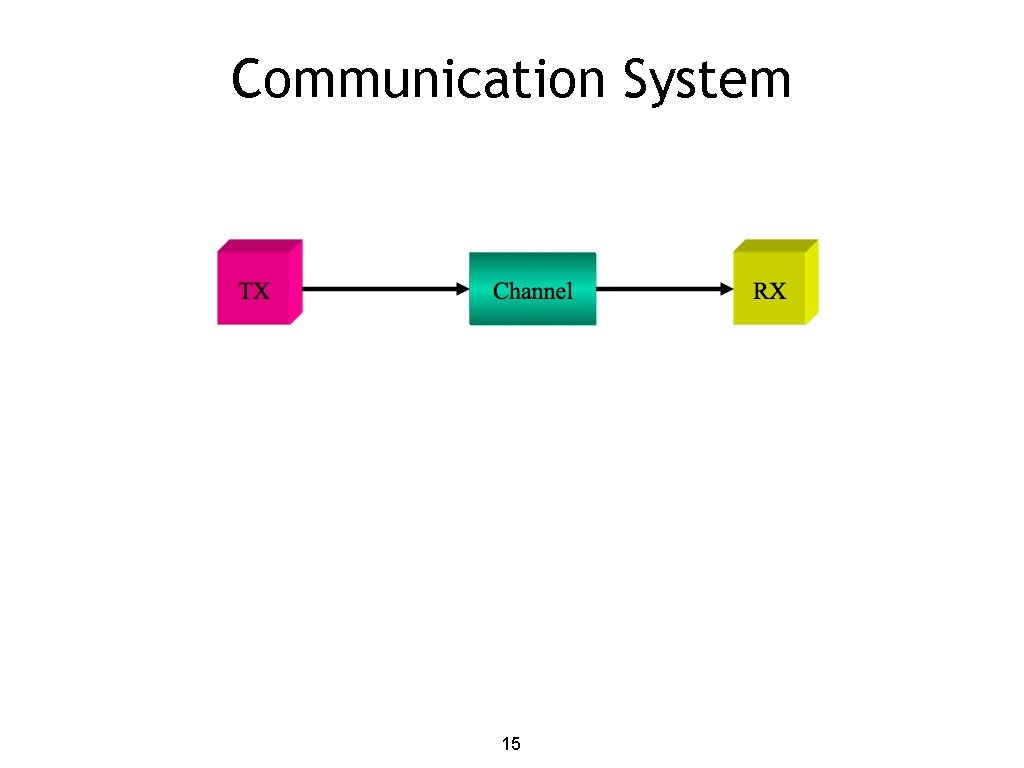 Communication System 15 
