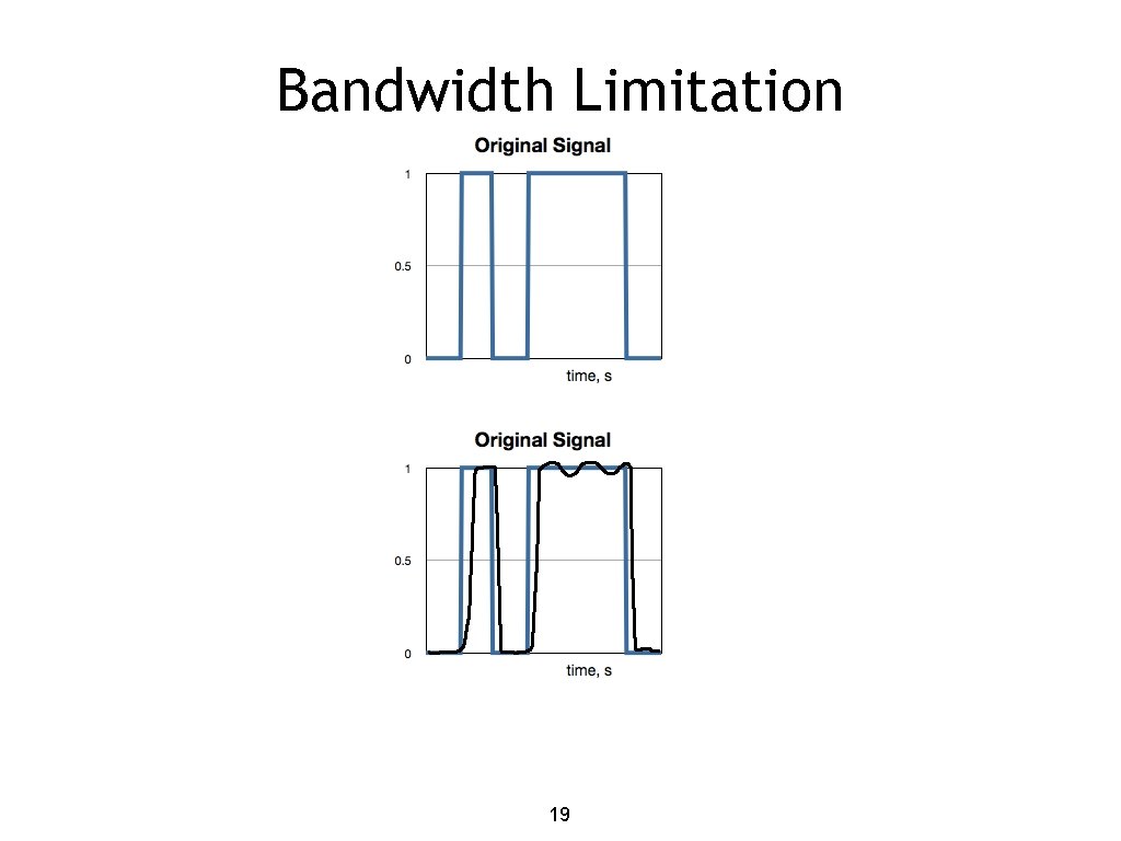 Bandwidth Limitation 19 