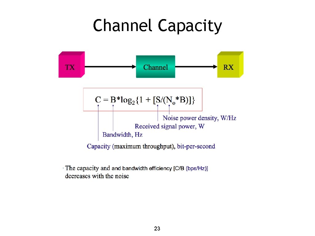 Channel Capacity 23 