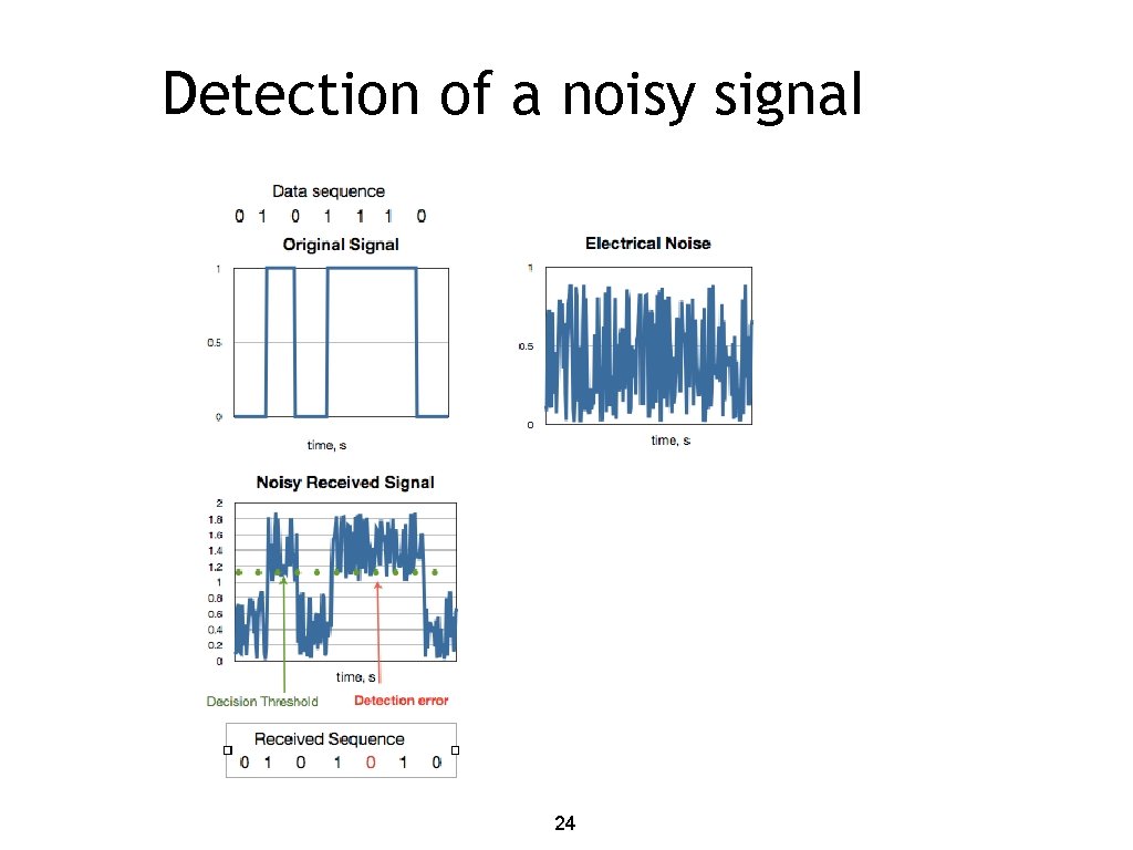 Detection of a noisy signal 24 