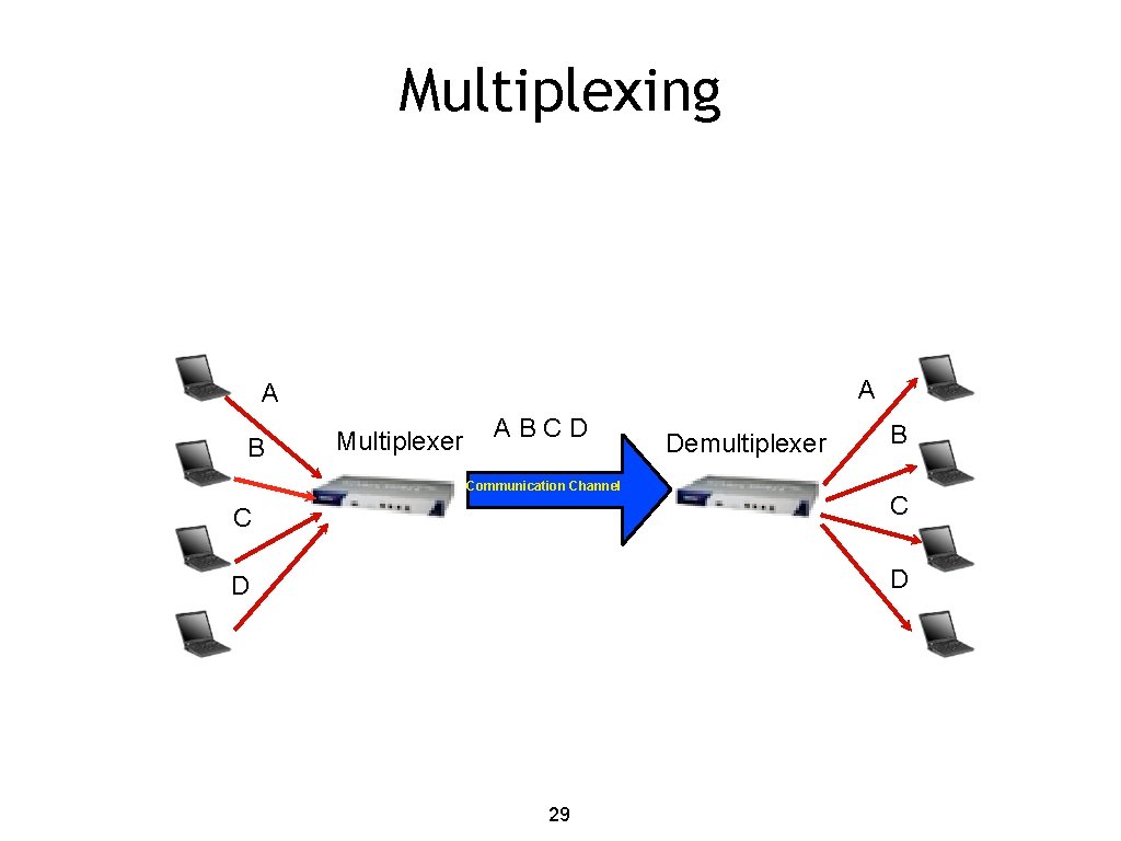 Multiplexing A A B Multiplexer ABCD Communication Channel Demultiplexer B C C D D