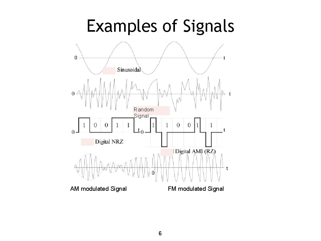 Examples of Signals Random Signal AM modulated Signal FM modulated Signal 6 
