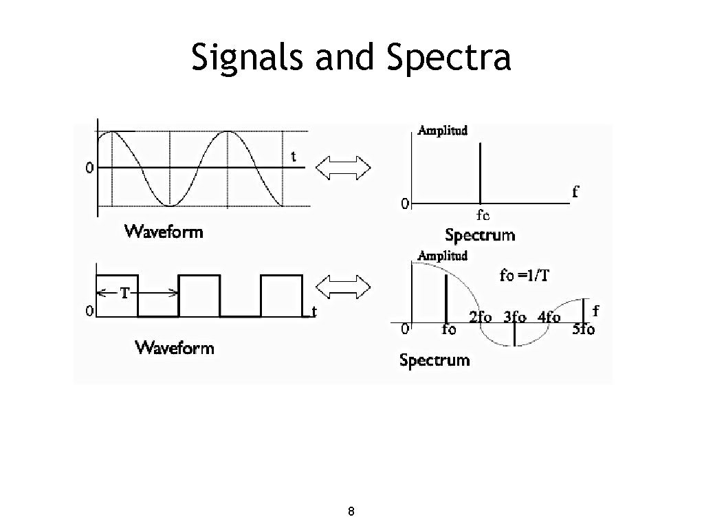 Signals and Spectra 8 