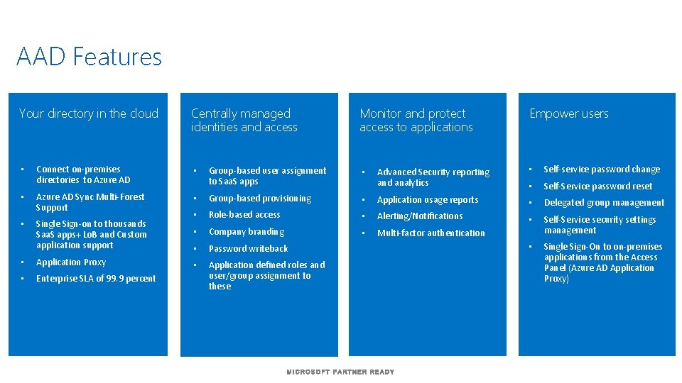 Microsoft Azure Developing Solutions Module 7 Identity and