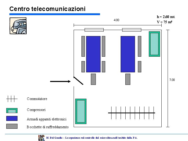 Centro telecomunicazioni 4. 00 h = 2. 60 mt. V = 75 m 3