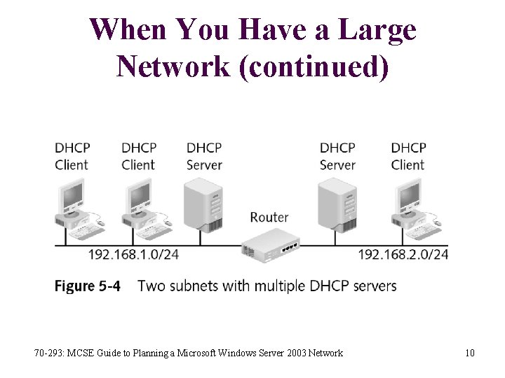 When You Have a Large Network (continued) 70 -293: MCSE Guide to Planning a