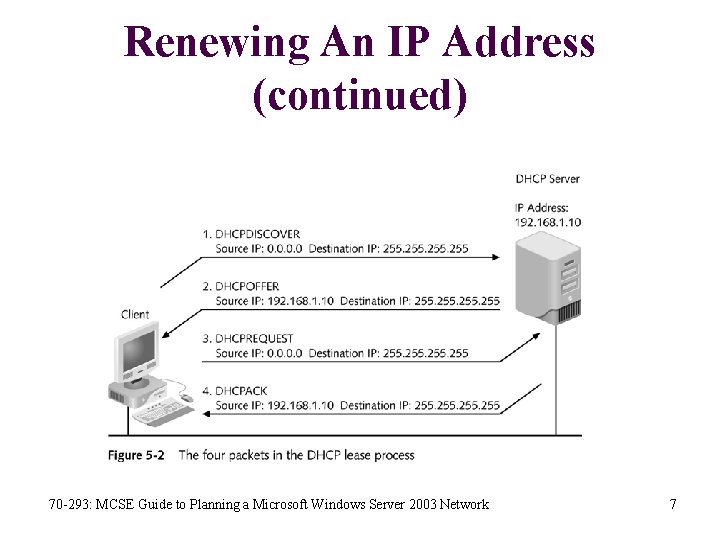 Renewing An IP Address (continued) 70 -293: MCSE Guide to Planning a Microsoft Windows