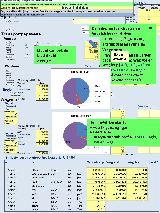 WEG container Invultabblad Model kan ook de Modal split weergeven Het en model bestaatstaan