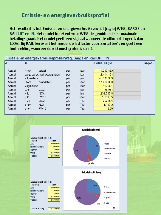 Emissie- en energieverbruiksprofiel Het resultaat is het Emissie- en energieverbruiksprofiel (regio) WEG, BARGE en