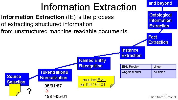 Information Extraction (IE) is the process of extracting structured information from unstructured machine-readable documents