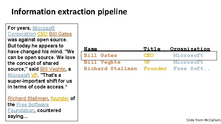 Information extraction pipeline For years, Microsoft Corporation CEO Bill Gates was against open source.