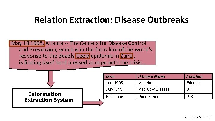 Relation Extraction: Disease Outbreaks May 19 1995, Atlanta -- The Centers for Disease Control