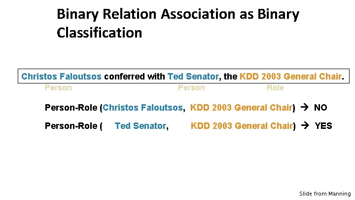 Binary Relation Association as Binary Classification Christos Faloutsos conferred with Ted Senator, the KDD