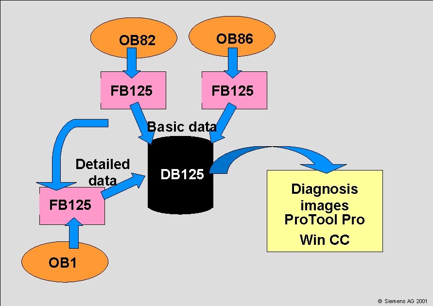 OB 82 OB 86 FB 125 Basic data Detailed data DB 125 FB 125