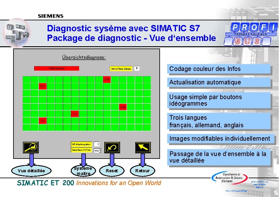 Diagnostic sysème avec SIMATIC S 7 Package de diagnostic - Vue d‘ensemble Codage couleur