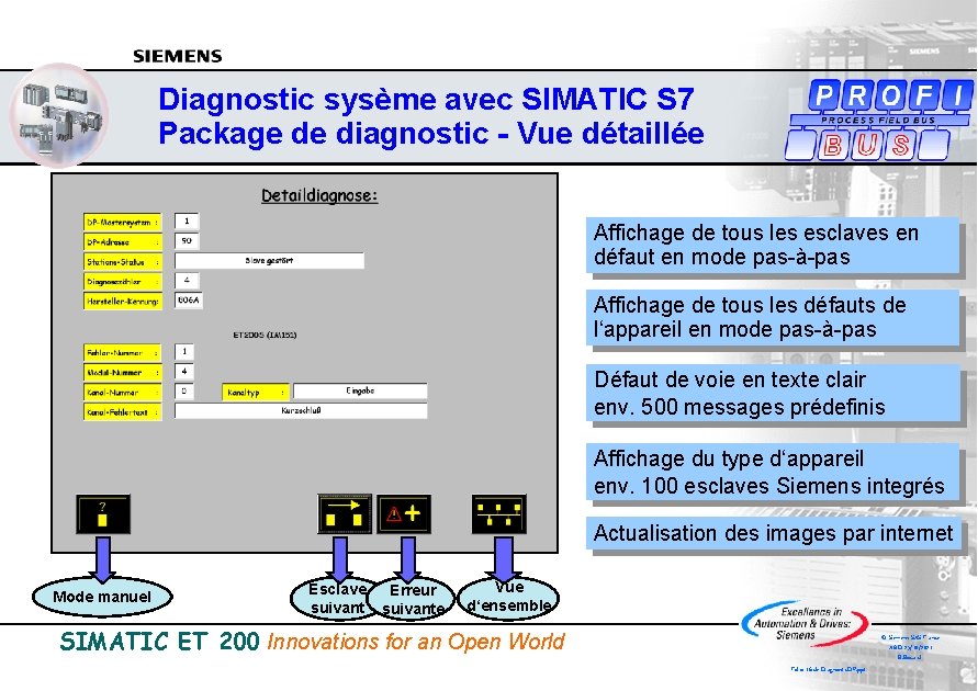 Diagnostic sysème avec SIMATIC S 7 Package de diagnostic - Vue détaillée Affichage de