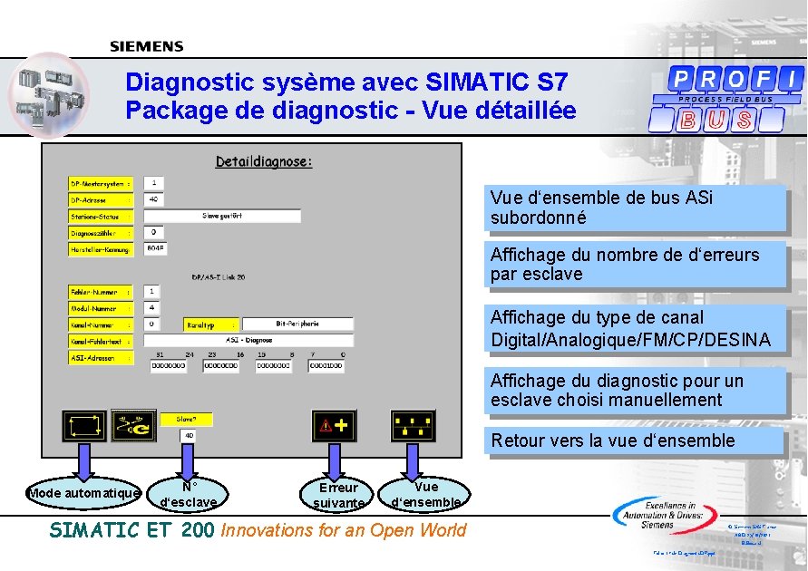 Diagnostic sysème avec SIMATIC S 7 Package de diagnostic - Vue détaillée Vue d‘ensemble