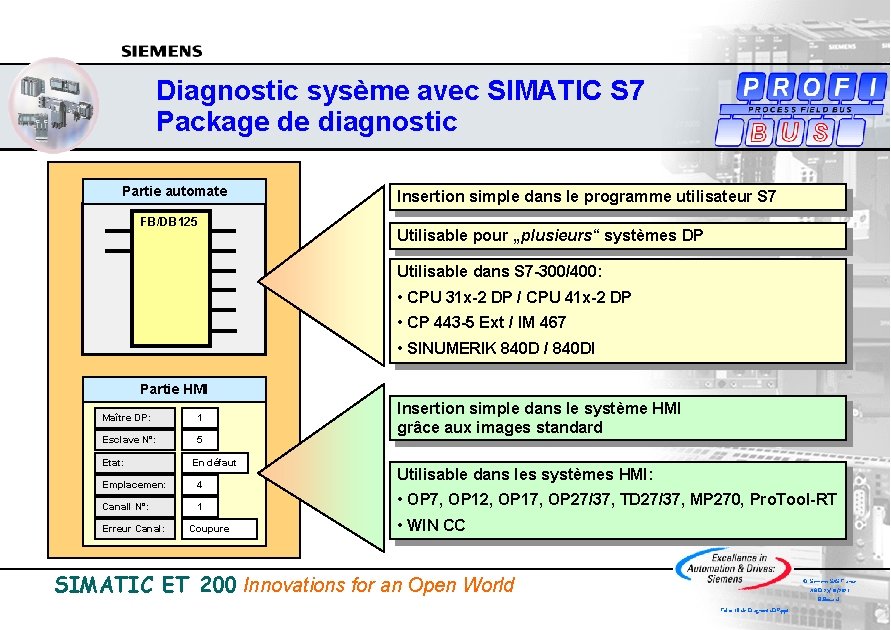 Diagnostic sysème avec SIMATIC S 7 Package de diagnostic Partie automate FB/DB 125 Insertion