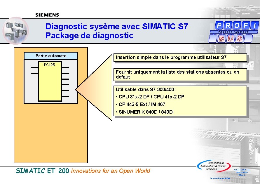 Diagnostic sysème avec SIMATIC S 7 Package de diagnostic Partie automate Insertion simple dans