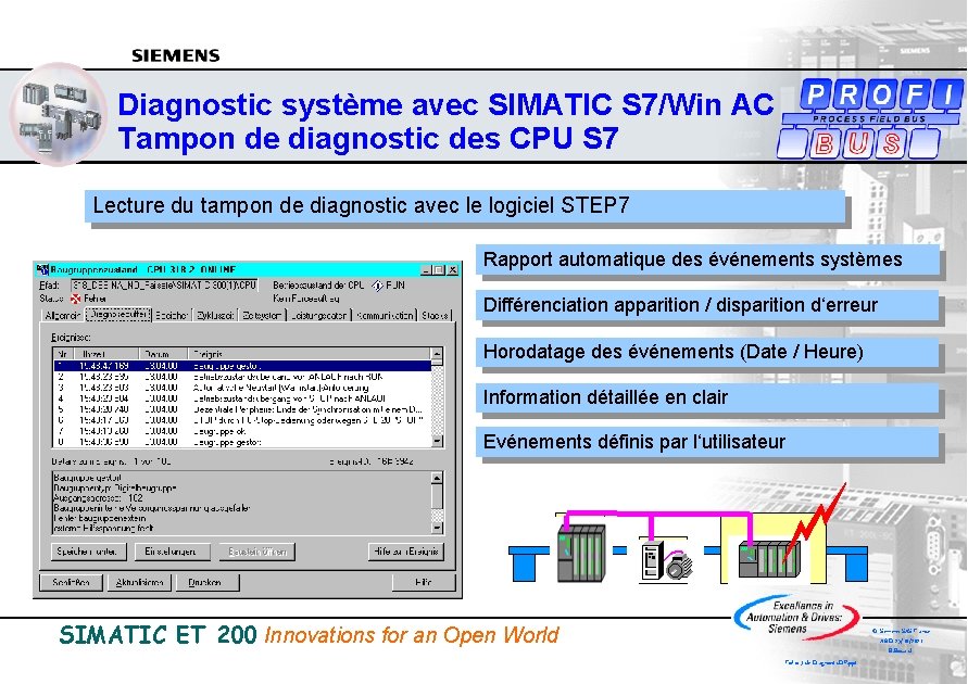 Diagnostic système avec SIMATIC S 7/Win AC Tampon de diagnostic des CPU S 7