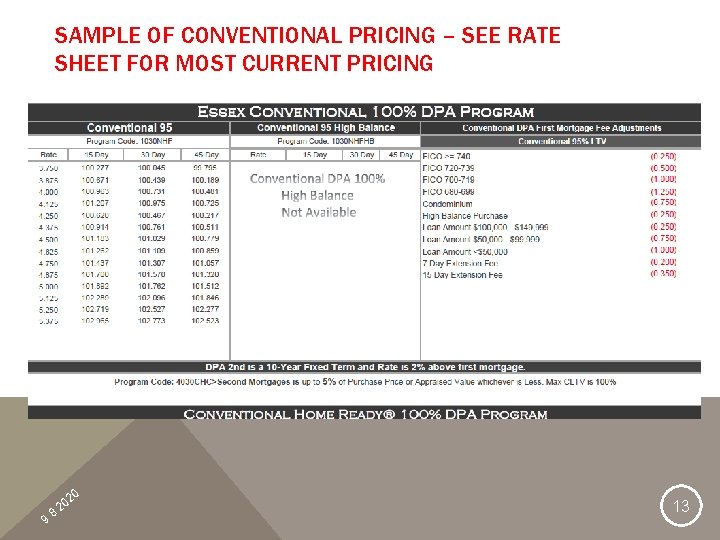 SAMPLE OF CONVENTIONAL PRICING – SEE RATE SHEET FOR MOST CURRENT PRICING 9 8