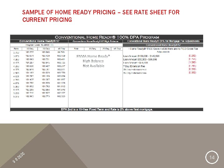 SAMPLE OF HOME READY PRICING – SEE RATE SHEET FOR CURRENT PRICING 9 8