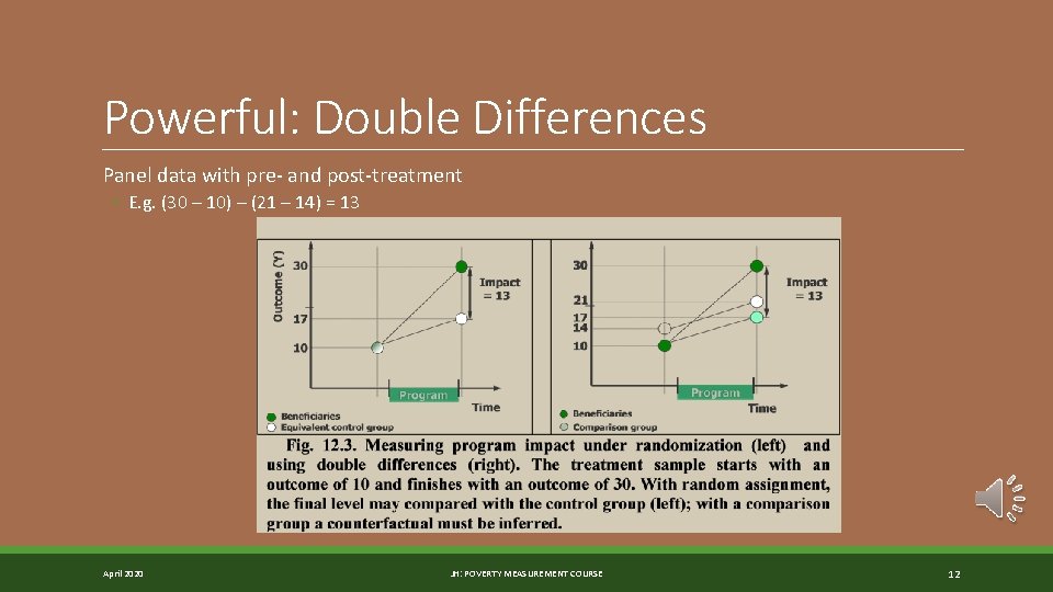 Powerful: Double Differences Panel data with pre- and post-treatment ◦ E. g. (30 –