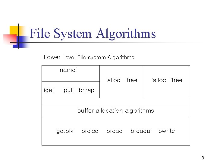 File System Algorithms Lower Level File system Algorithms namei alloc free iget ialloc ifree