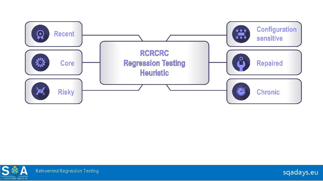 Reinvented Regression Testing sqadays. eu 