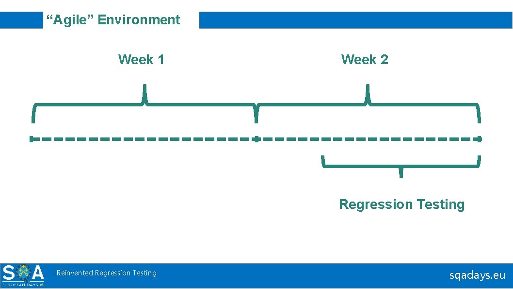 “Agile” Environment Week 1 Week 2 Regression Testing Reinvented Regression Testing sqadays. eu 