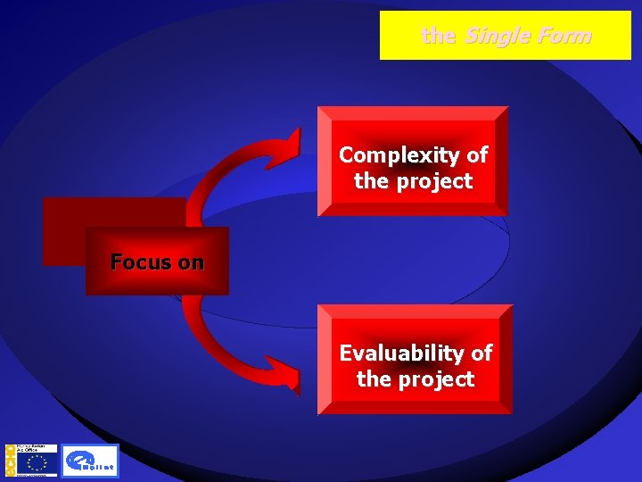 the Single Form ‘ Complexity of the project Focus on Evaluability of the project