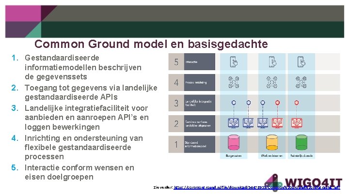 Common Ground model en basisgedachte 1. Gestandaardiseerde informatiemodellen beschrijven de gegevenssets 2. Toegang tot