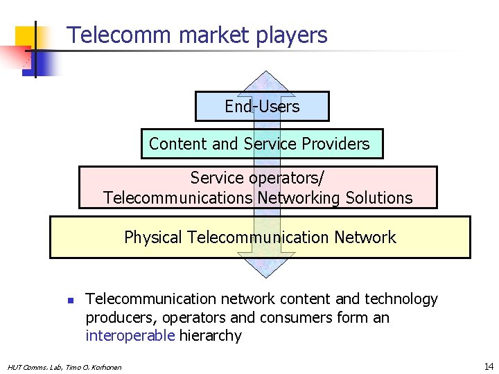 Telecomm market players End-Users Content and Service Providers Service operators/ Telecommunications Networking Solutions Physical