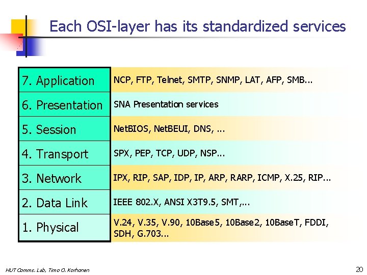 Each OSI-layer has its standardized services 7. Application NCP, FTP, Telnet, SMTP, SNMP, LAT,