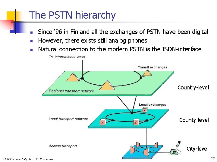The PSTN hierarchy n n n Since ‘ 96 in Finland all the exchanges