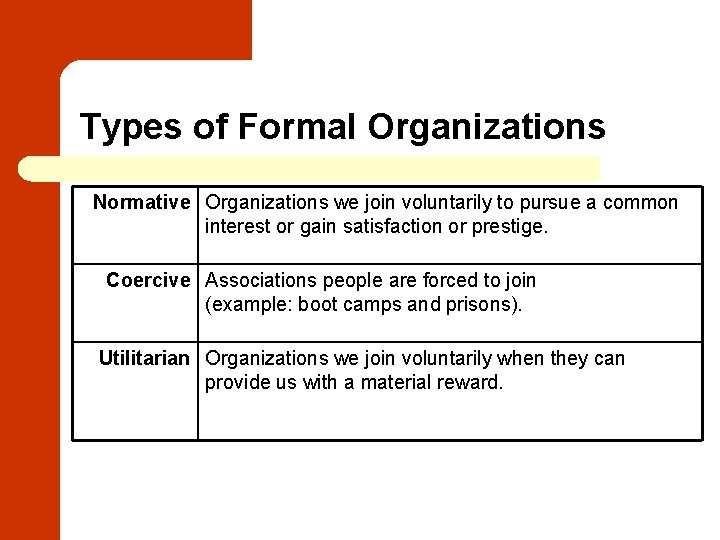 Types of Formal Organizations Normative Organizations we join voluntarily to pursue a common interest