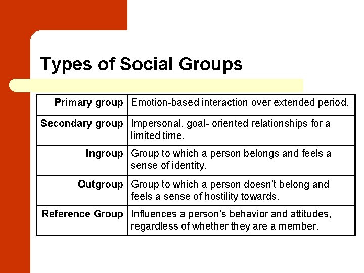 Types of Social Groups Primary group Emotion-based interaction over extended period. Secondary group Impersonal,