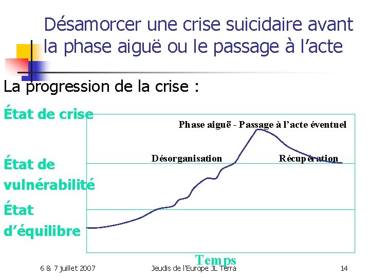 Désamorcer une crise suicidaire avant la phase aiguë ou le passage à l’acte La