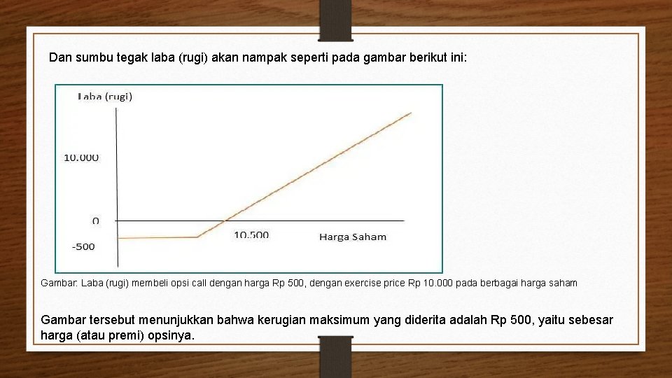 Dan sumbu tegak laba (rugi) akan nampak seperti pada gambar berikut ini: Gambar: Laba